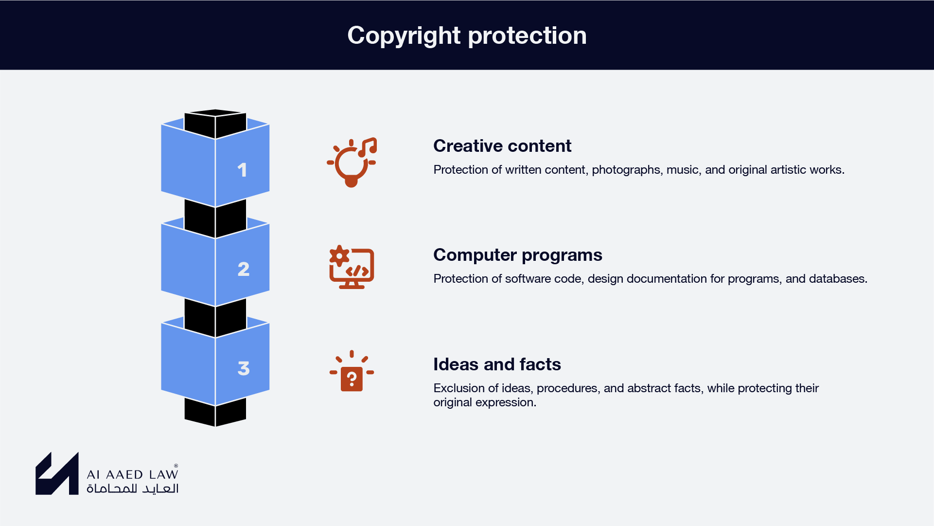 Copyright protection for creative content, computer programs, and original expression