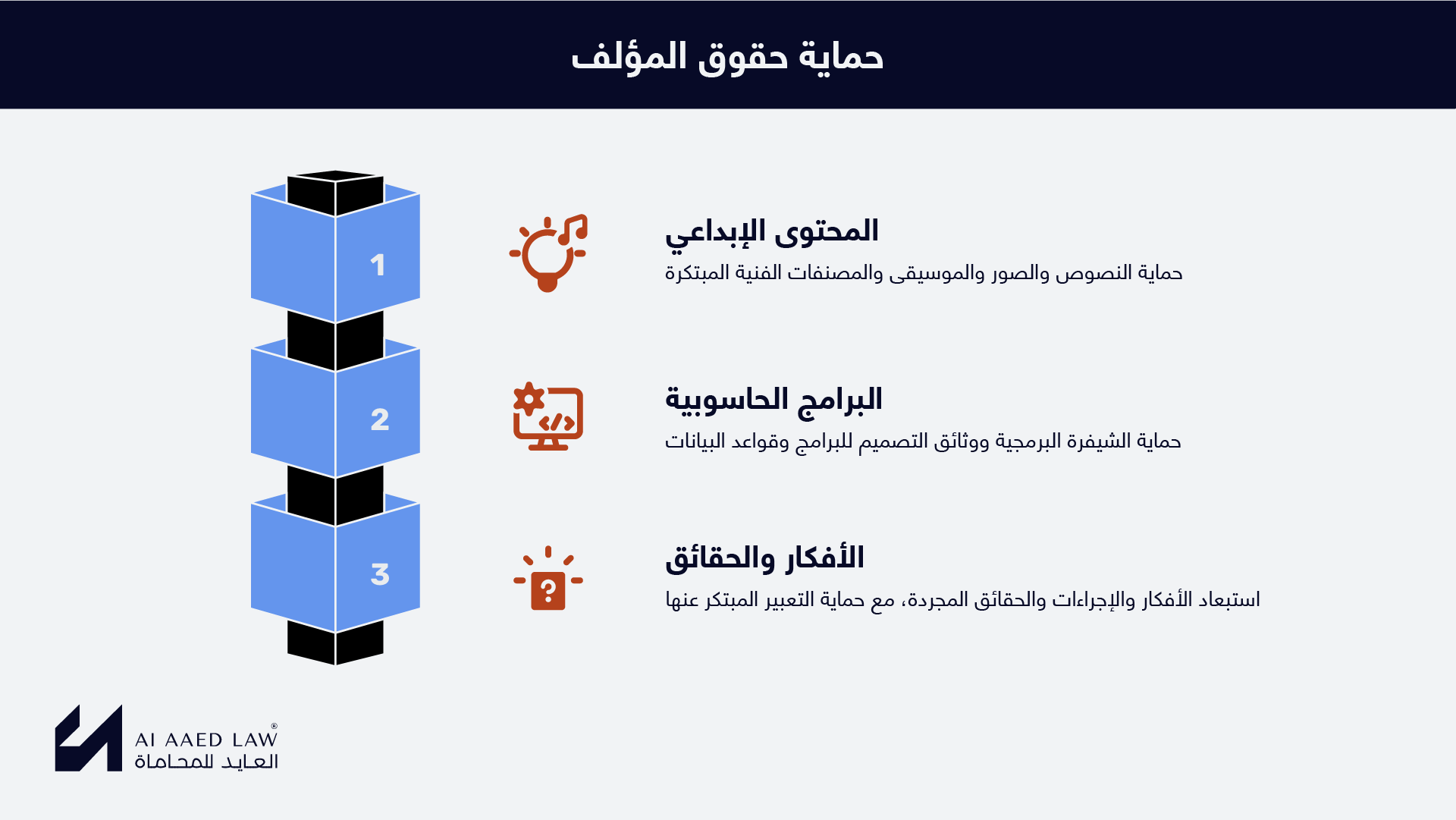 حماية حقوق المؤلف للمحتوى الإبداعي والبرامج الحاسوبية والتعبير المبتكر