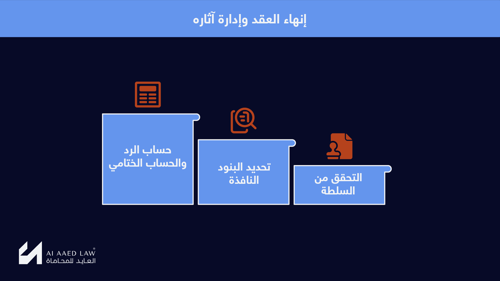 السلطة والبنود النافذة والحساب الختامي عند إنهاء العقد
