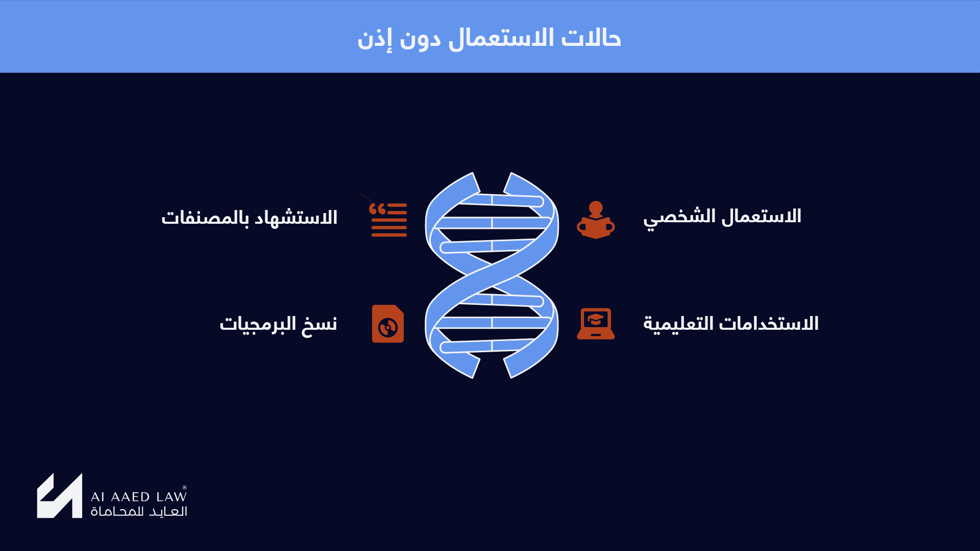 الاستثناءات القانونية للاستشهاد والاستعمال الشخصي والتعليم ونسخ البرمجيات